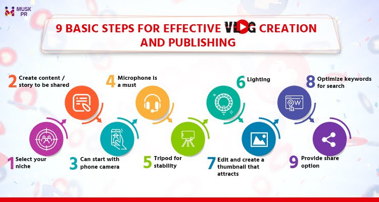 9 basic steps for effective Vlog Creation and Publishing